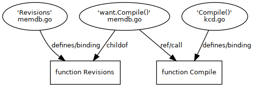 schema-overview__3.png