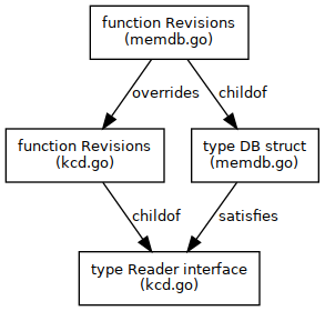 schema-overview__4.png